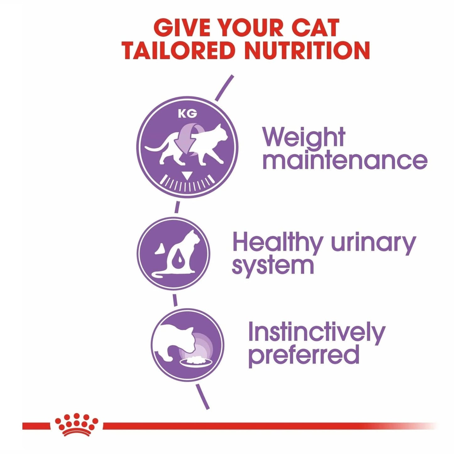 Royal Canin Sterilised Cat Wet Food | Gravy Box (12 pouches)