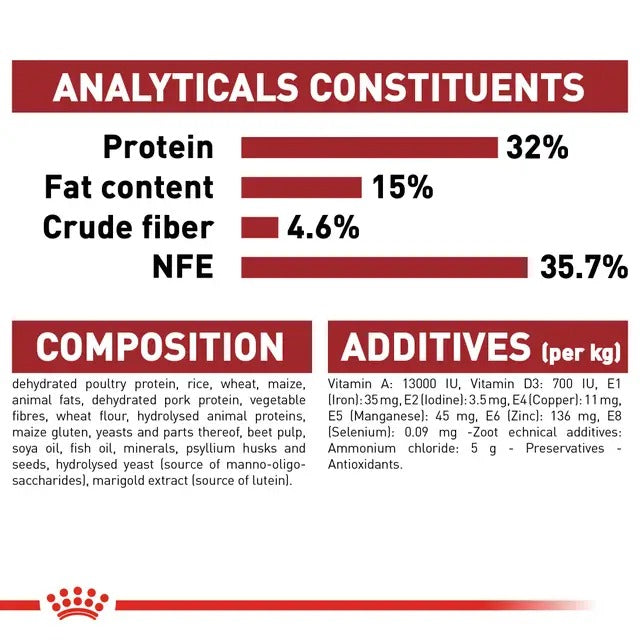 Royal Canin Cat Food | Royal Canin Fit 32