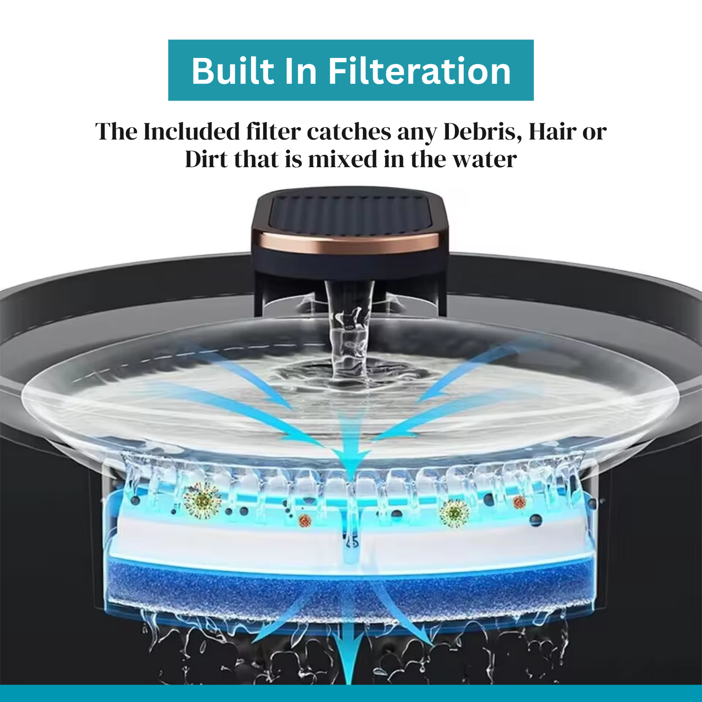 نافورة مياه للقطط | نافورة ترطيب للقطط سعة 3 لترات