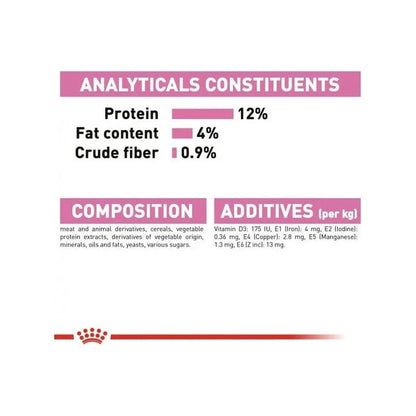 Royal Canin Kitten Wet Food |  Gravy Box (12 pouches)