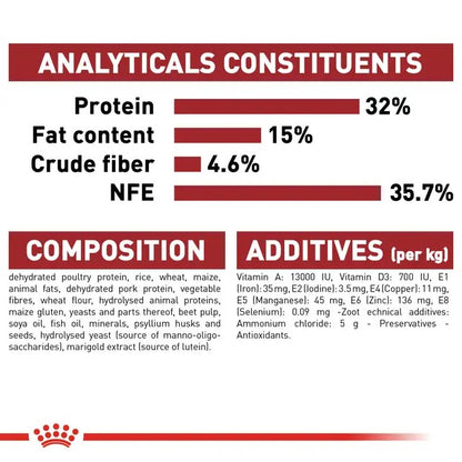 Royal Canin Cat Food |  Royal Canin Fit 32